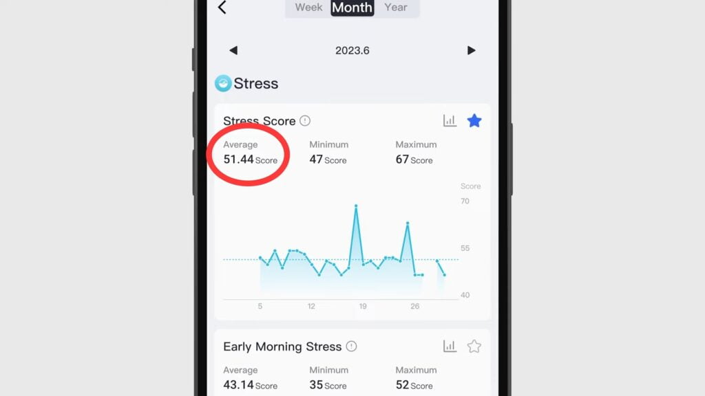 Stress monitoring with the Ringconn Smart Ring